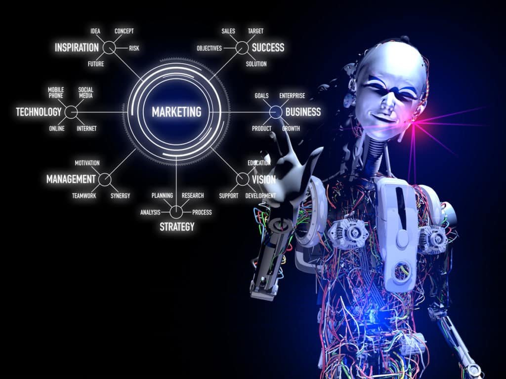 AI-powered marketing concept illustration featuring a humanoid robot beside a digital marketing strategy diagram showing technology, business, vision, management, inspiration, and success.